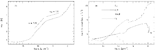 \begin{figure}\centering\leavevmode
\epsfxsize =.45\columnwidth \epsfbox{eps/ma...
...}\hfil \epsfxsize =.45\columnwidth \epsfbox{eps/masunaga-heating.ps}\end{figure}