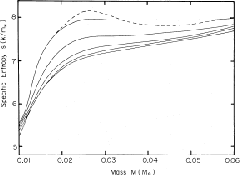 \begin{figure}\begin{center}
\centering\leavevmode
\epsfxsize =.45\columnwidth \epsfbox{eps/SST_s-M.ps}\end{center}\end{figure}