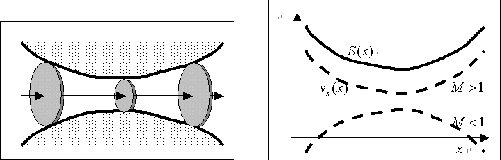 \begin{figure}\centering\leavevmode
\epsfxsize =.45\columnwidth \epsfbox{eps/S.ps}\hfil \epsfxsize =.45\columnwidth \epsfbox{eps/v-S.ps}\end{figure}