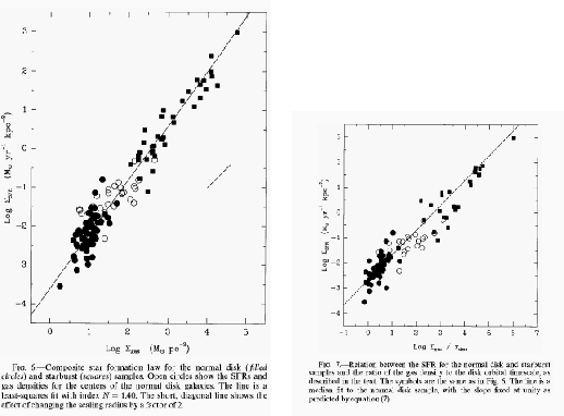 \begin{figure}
\centering\leavevmode
\epsfxsize =.45\columnwidth \epsfbox{eps/...
...\hfil \epsfxsize =.45\columnwidth \epsfbox{eps/Kennicutt98-2.ps}
\end{figure}