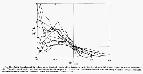 \begin{figure}
\centering\leavevmode
\epsfxsize =0.9\columnwidth \epsfbox{eps/Kennicutt89_Sigma.ps}
\end{figure}