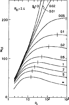 \begin{figure}\centering\leavevmode
\epsfxsize =.45\columnwidth \epsfbox{eps/tomisaka98.ps}\end{figure}