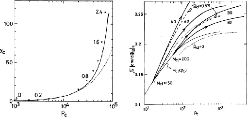 \begin{figure}\centering\leavevmode
\epsfxsize =.45\columnwidth \epsfbox{eps/rh...
...ps}\hfil \epsfxsize =.45\columnwidth \epsfbox{eps/rho-MtoPhi-sph.ps}\end{figure}