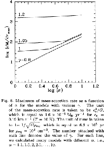 \begin{figure}\centering\leavevmode
\epsfxsize =0.4\columnwidth \epsfbox{eps/ogino-dmdt.ps}\end{figure}