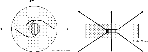 \begin{figure}\centering\leavevmode
\epsfxsize =.45\columnwidth \epsfbox{eps/Bphi.ps}\hfil \epsfxsize =.45\columnwidth \epsfbox{eps/Bphi2.ps}\end{figure}