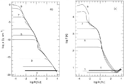 \begin{figure}\centering\leavevmode
\epsfxsize =.45\columnwidth \epsfbox{eps/ma...
...s}\hfil \epsfxsize =.45\columnwidth \epsfbox{eps/masunaga-evol-T.ps}\end{figure}