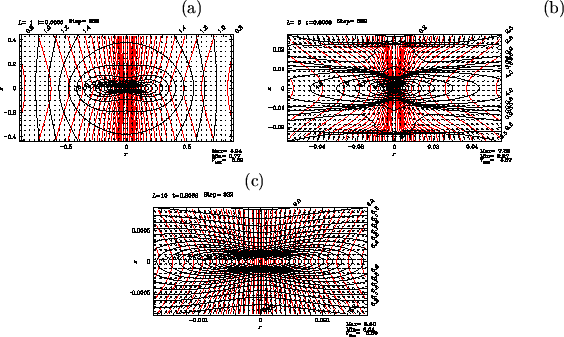 \begin{figure}\hspace*{4.5cm}(a)\hspace*{7.5cm}(b)\hspace*{5cm}\\
\centering\le...
...leavevmode
\epsfxsize =0.45\columnwidth \epsfbox{eps/tomisaka1c.ps}\end{figure}