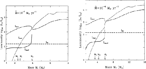 \begin{figure}\begin{center}
\centering\leavevmode
\epsfxsize =.45\columnwidth ...
...e =.45\columnwidth \epsfbox{eps/Palla_Stahler_93_L-4.ps}\end{center}\end{figure}