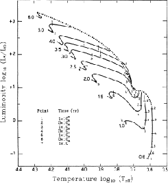 \begin{figure}\begin{center}
\centering\leavevmode
\epsfxsize =.45\columnwidth \epsfbox{eps/Palla_Stahler_93_HR.ps}\end{center}\end{figure}