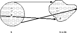 \begin{figure}\centering\leavevmode
\epsfxsize =.45\columnwidth \epsfbox{eps/fluid_element.ps}\end{figure}