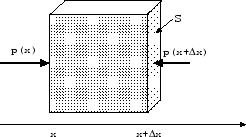 \begin{figure}\centering\leavevmode
\epsfxsize =.45\columnwidth \epsfbox{eps/p.ps}\end{figure}