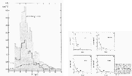 \begin{figure}
\centering\leavevmode
\epsfxsize =.45\columnwidth \epsfbox{eps/...
...\hfil \epsfxsize =.45\columnwidth \epsfbox{eps/Honma_et_al95.ps}
\end{figure}