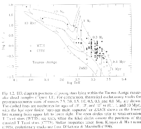 \begin{figure}
\centering\leavevmode
\epsfxsize =0.9\columnwidth \epsfbox{eps/T-Tauri.ps}
\end{figure}