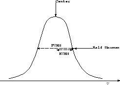 \begin{figure}\centering\leavevmode
\epsfxsize =.45\columnwidth \epsfbox{eps/FWHM.ps}\end{figure}