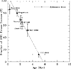 \begin{figure}
\centering\leavevmode
\epsfxsize =.45\columnwidth \epsfbox{eps/age-disk-fraction.ps}
\end{figure}