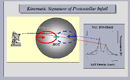 \begin{figure}
\centering\leavevmode
\epsfxsize =0.8\columnwidth \epsfbox{eps/Lada-Fig14.ps}
\end{figure}