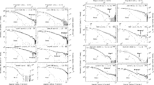 \begin{figure}
\centering\leavevmode
\epsfxsize =.45\columnwidth \epsfbox{eps/...
...il \epsfxsize =.45\columnwidth \epsfbox{eps/radial-dist-MA-2.ps}
\end{figure}