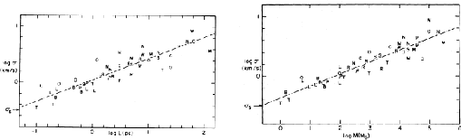 \begin{figure}
\centering\leavevmode
\epsfxsize =.45\columnwidth \epsfbox{eps/...
...}\hfil \epsfxsize =.45\columnwidth \epsfbox{eps/larson-law-m.ps}
\end{figure}