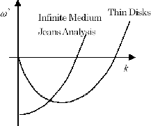 \begin{figure}\centering\leavevmode
\epsfxsize =.45\columnwidth \epsfbox{eps/dispersion.ps}\end{figure}