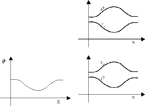 \begin{figure}\centering\leavevmode
\epsfxsize =.45\columnwidth \epsfbox{eps/pot.ps}\hfil \epsfxsize =.45\columnwidth \epsfbox{eps/rho-u.ps}\end{figure}