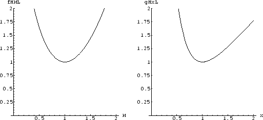 \begin{figure}\centering\leavevmode
\epsfxsize =.45\columnwidth \epsfbox{eps/f_M.ps}\hfil \epsfxsize =.45\columnwidth \epsfbox{eps/g_x.ps}\end{figure}