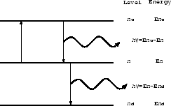 \begin{figure}\centering\leavevmode
\epsfxsize =.45\columnwidth \epsfbox{eps/Einstein-coeff.ps}\end{figure}