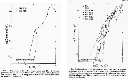 \begin{figure}
{\centering\leavevmode
\epsfxsize =.45\columnwidth \epsfbox{ep...
...xsize =.45\columnwidth \epsfbox{eps/Kennicutt89_galaxies.ps}}\\
\end{figure}