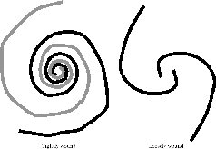 \begin{figure}
\centering\leavevmode
\epsfxsize =.45\columnwidth \epsfbox{eps/tightly-wound.ps}
\end{figure}