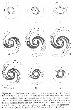 \begin{figure}
\centering\leavevmode
\epsfxsize =0.45\columnwidth \epsfbox{eps/Toomre81.ps}
\end{figure}