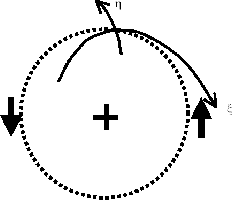 \begin{figure}
\centering\leavevmode
\epsfxsize =.45\columnwidth \epsfbox{eps/eta-xi.ps}
\end{figure}