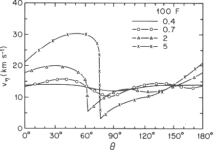 \begin{figure}
\centering\leavevmode
\epsfxsize =0.8\columnwidth \epsfbox{eps/Woodward75.ps}
\end{figure}