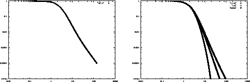 \begin{figure}\centering\leavevmode
\epsfxsize =.45\columnwidth \epsfbox{eps/Sph_rho.ps}\hfil \epsfxsize =.45\columnwidth \epsfbox{eps/Cyl_rho.ps}\end{figure}