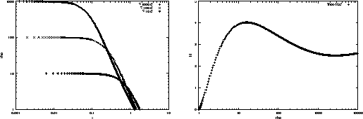 \begin{figure}\centering\leavevmode
\epsfxsize =.45\columnwidth \epsfbox{eps/rho-x.ps}\hfil \epsfxsize =.45\columnwidth \epsfbox{eps/rhoc-M.ps}\end{figure}