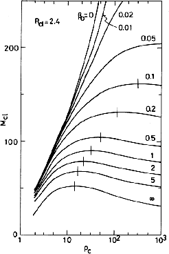 \begin{figure}\centering\leavevmode
\epsfxsize =.45\columnwidth \epsfbox{eps/tomisaka98.ps}\end{figure}