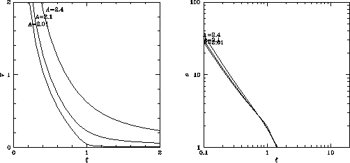 \begin{figure}\centering\leavevmode
\epsfxsize =.45\columnwidth \epsfbox{eps/V-xi.ps} \hfil
\epsfxsize =.45\columnwidth \epsfbox{eps/Omega-xi.ps}\end{figure}