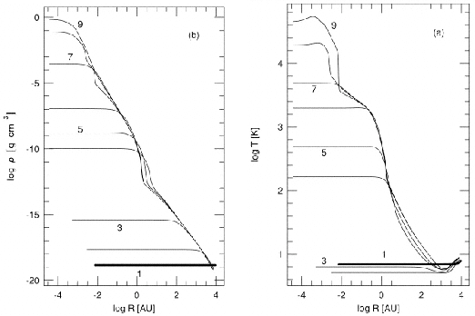 \begin{figure}\centering\leavevmode
\epsfxsize =.45\columnwidth \epsfbox{eps/m...
...hfil
\epsfxsize =.45\columnwidth \epsfbox{eps/masunaga-evol-T.ps}\end{figure}