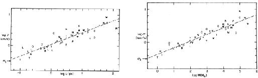 \begin{figure}
\centering\leavevmode
\epsfxsize =.45\columnwidth \epsfbox{eps...
...\hfil
\epsfxsize =.45\columnwidth \epsfbox{eps/larson-law-m.ps}
\end{figure}