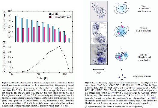 \begin{figure}
{\centering\epsfxsize =.45\columnwidth \epsfbox{eps/Fukui09-...
....45\columnwidth \epsfbox{eps/Kawamura+09-13.ps}}
\vspace*{-5mm}
\end{figure}