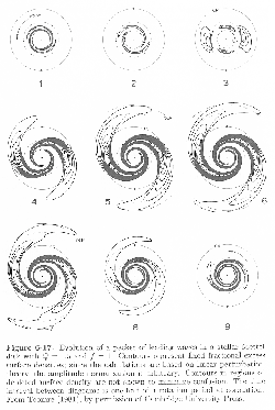 \begin{figure}
\centering\leavevmode
\epsfxsize =0.45\columnwidth \epsfbox{eps/Toomre81.ps}
\end{figure}