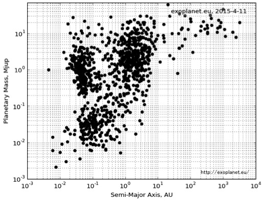 figure_semimajoraxis-mass