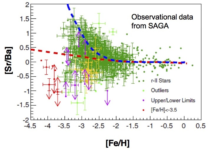 Supernova nucleosynthesis r process