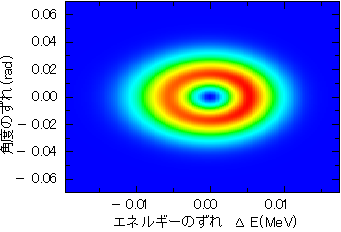 Research | Division of Theoretical Astronomy, National