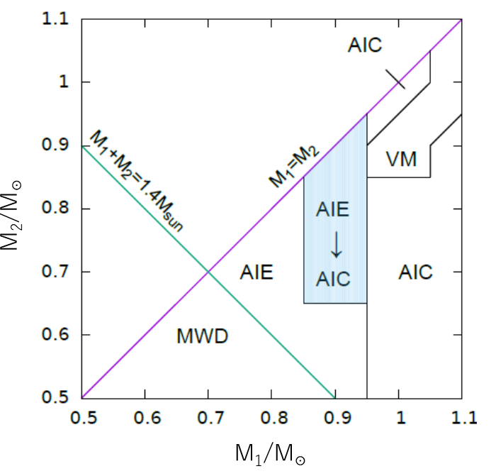 Research | Division of Theoretical Astronomy, National